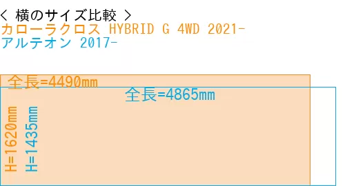 #カローラクロス HYBRID G 4WD 2021- + アルテオン 2017-